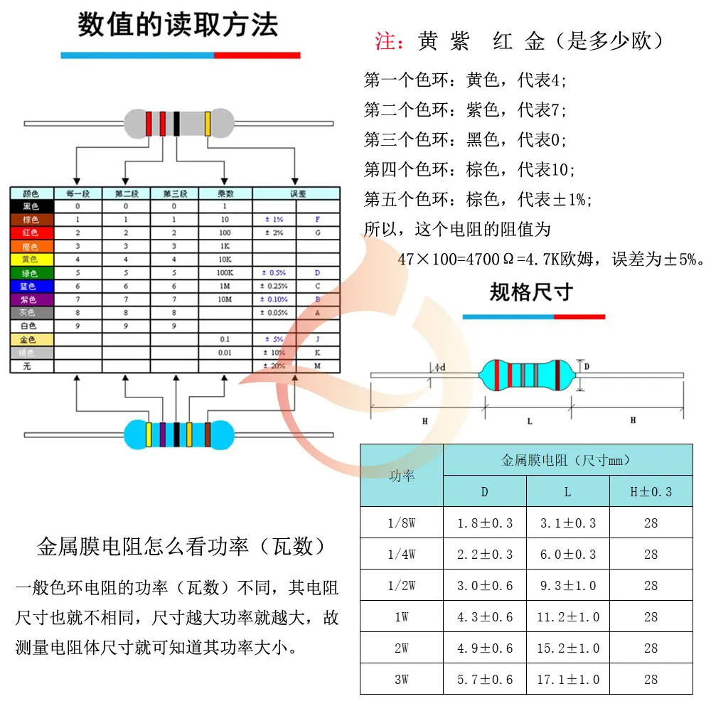 carbon film resistors kit 1/8W 1/4W 1/2W 1W 2W 3W 5W Carbon Film Resistors Assortment Kit 5% Electronic Components resistor package