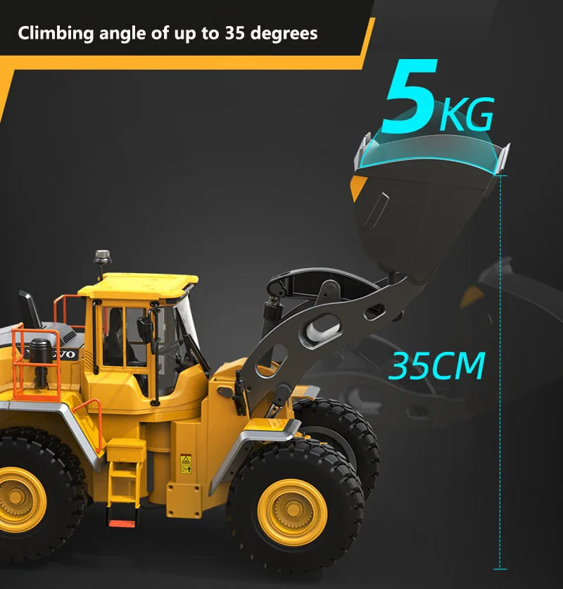 dsc-products