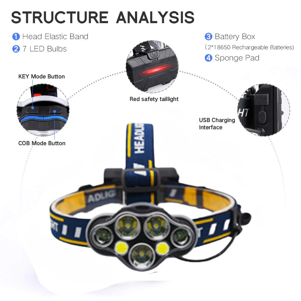 Powerful USB Rechargeable LED Headlamp 7 LED 8 Modes Fishing Headlight Waterproof Camping Torch