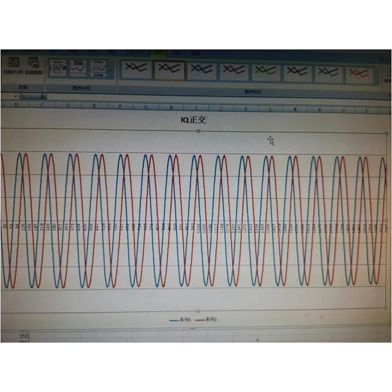 Рисунок 3 - Дочерняя плата SDR RF