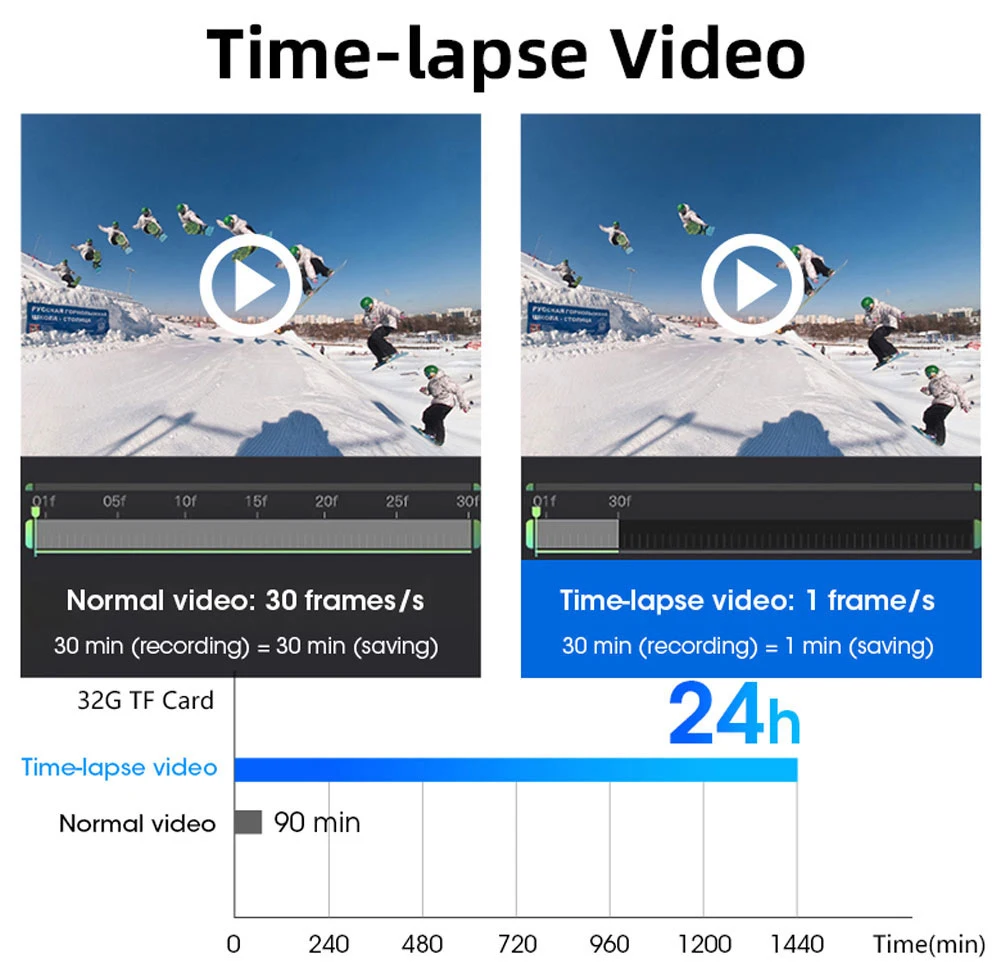 10.36 بوصة 5 قناة شاحنة نظام مراقبة الكاميرا BSD إنذار MP5 شاشة تعمل باللمس DVR مسجل فيديو السيارة AHD 1080P كاميرات عكسية