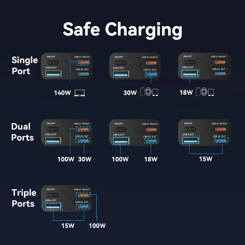 Vention Power Bank 27000mAh New 140W PD Fast Charger Portable Power Bank for Laptop Spare Battery for MacBook Pro Xiaomi Samsung 5