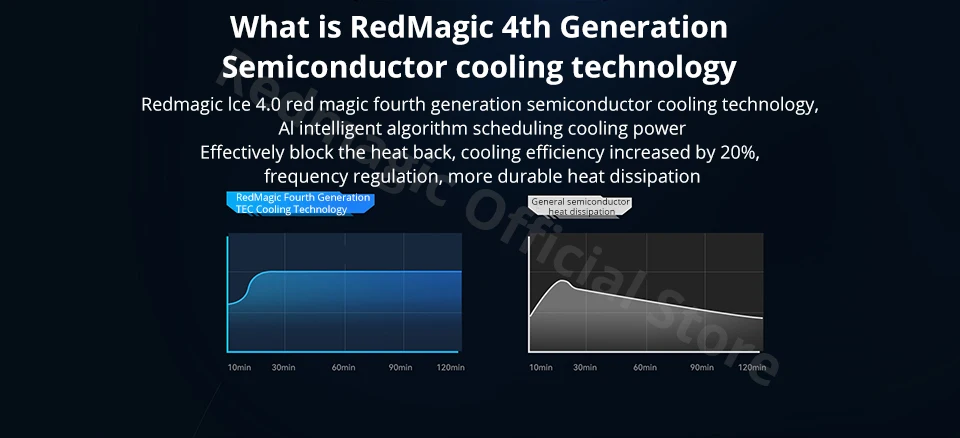 RedMagic Magnetic Cooler 4