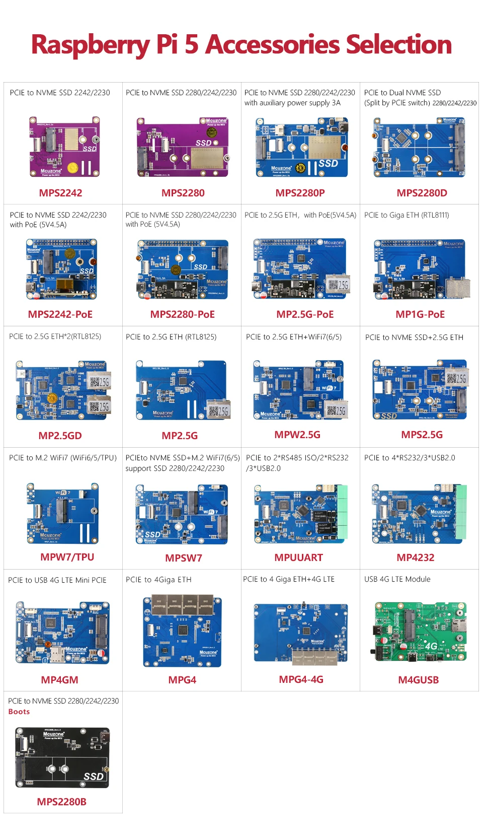 Raspberry Pi 5 PCIE para SSD NVME,