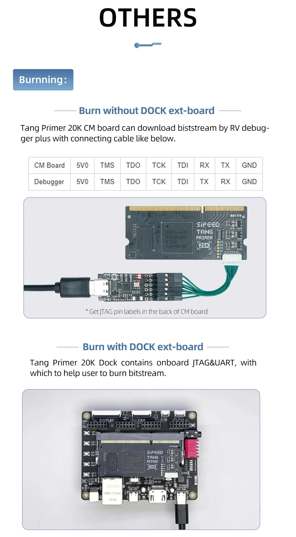 Sipeed Tang Primer 20K GW2A-LV18PG256C8/I7 FPGA GoAI Core Board 128M DDR3 Logic