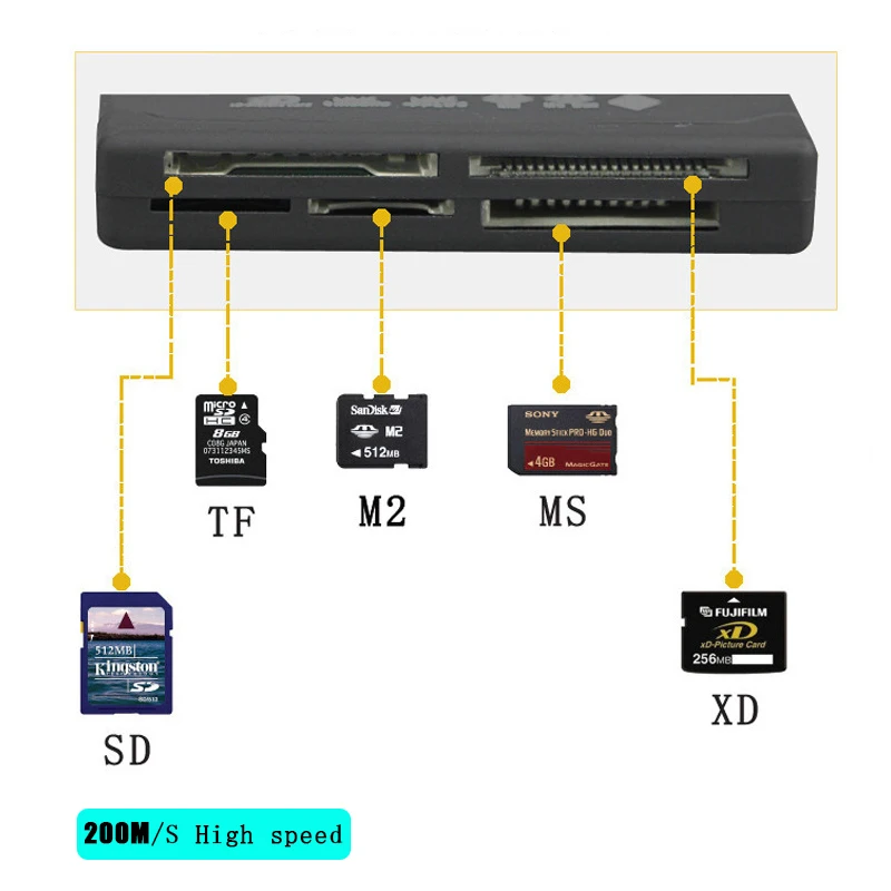 BLANC - Lecteur de carte mémoire USB tout-en-un, 6 ports, Boîte de mot ...