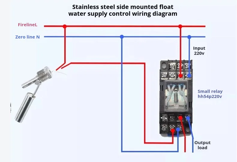 Automatic Liquid Level Control Switch Side-Mounted Corrosion-Resistant PP Plasti