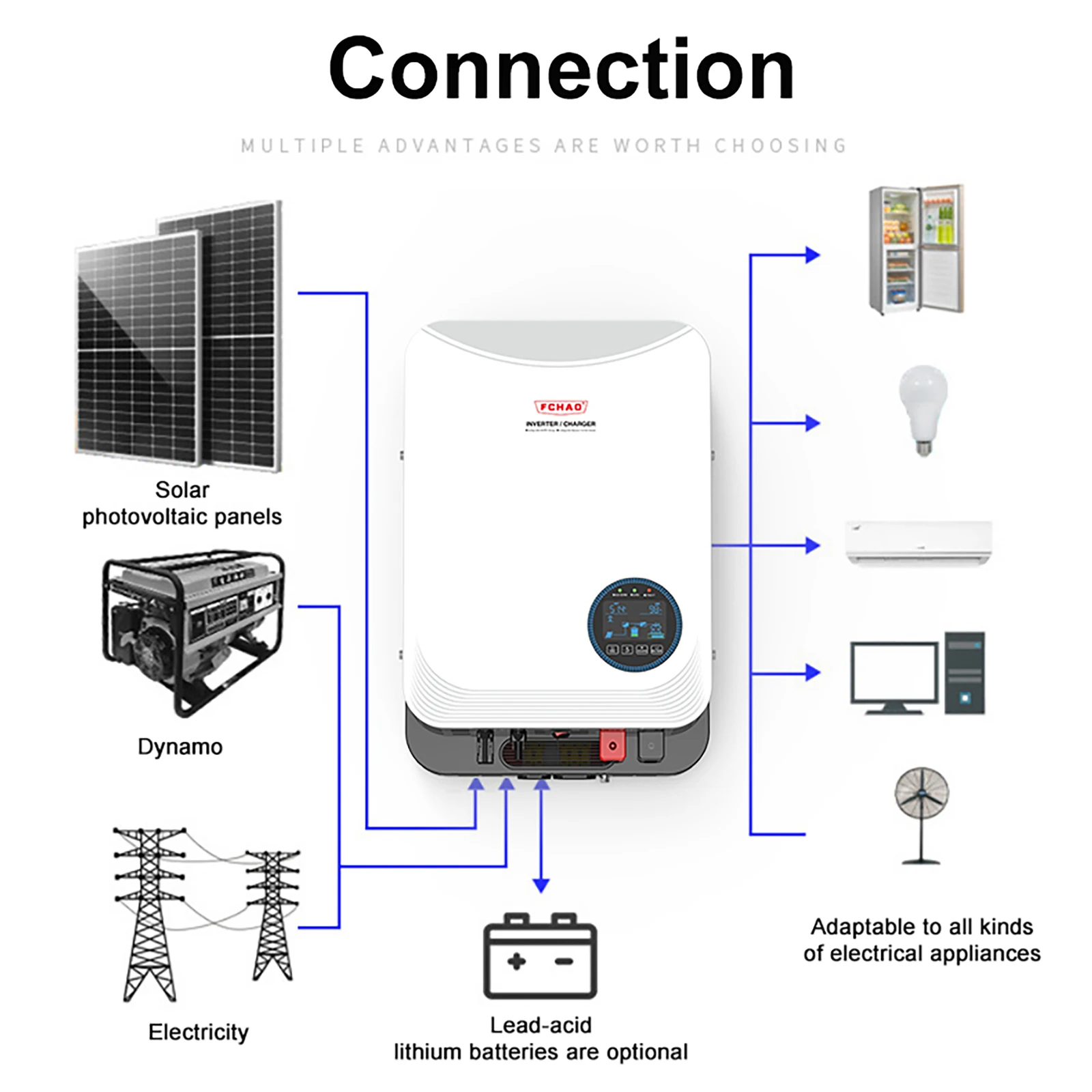 FCHAO Combined protective 4200W 24VDC 230VAC Off Grid Hybrid Pure Sine Wave invert MPPT Solar Controller 100A Charging run