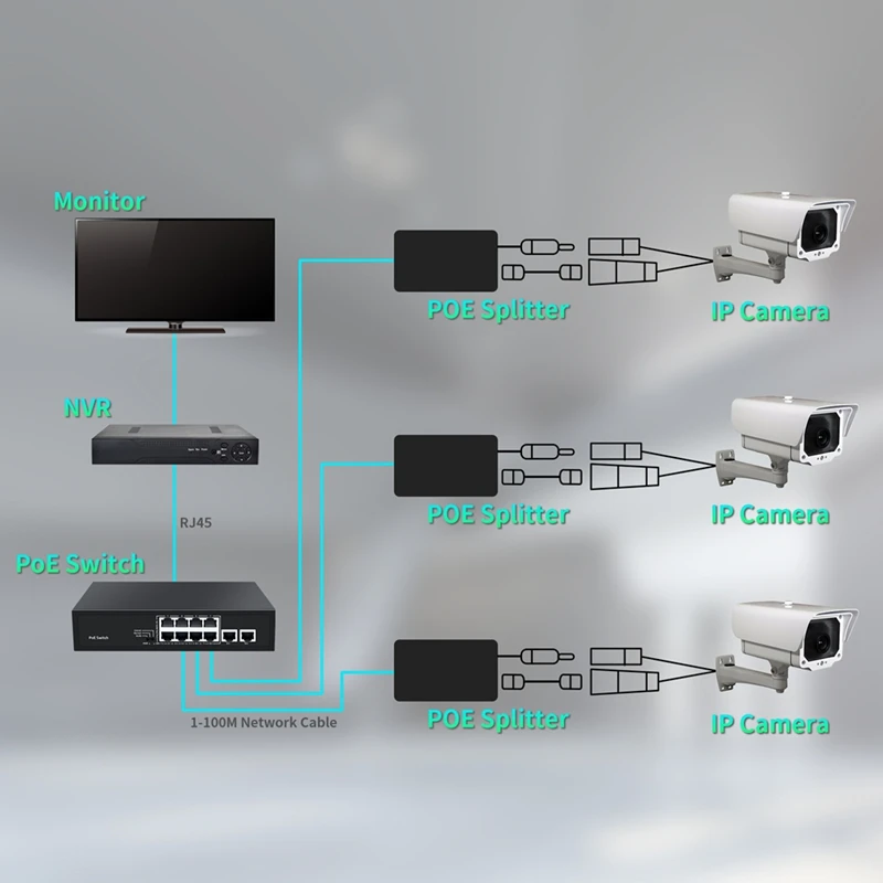Gigabit POE 분배기 48V 12V 출력(IEEE 802.3af/AtJAS 포함)