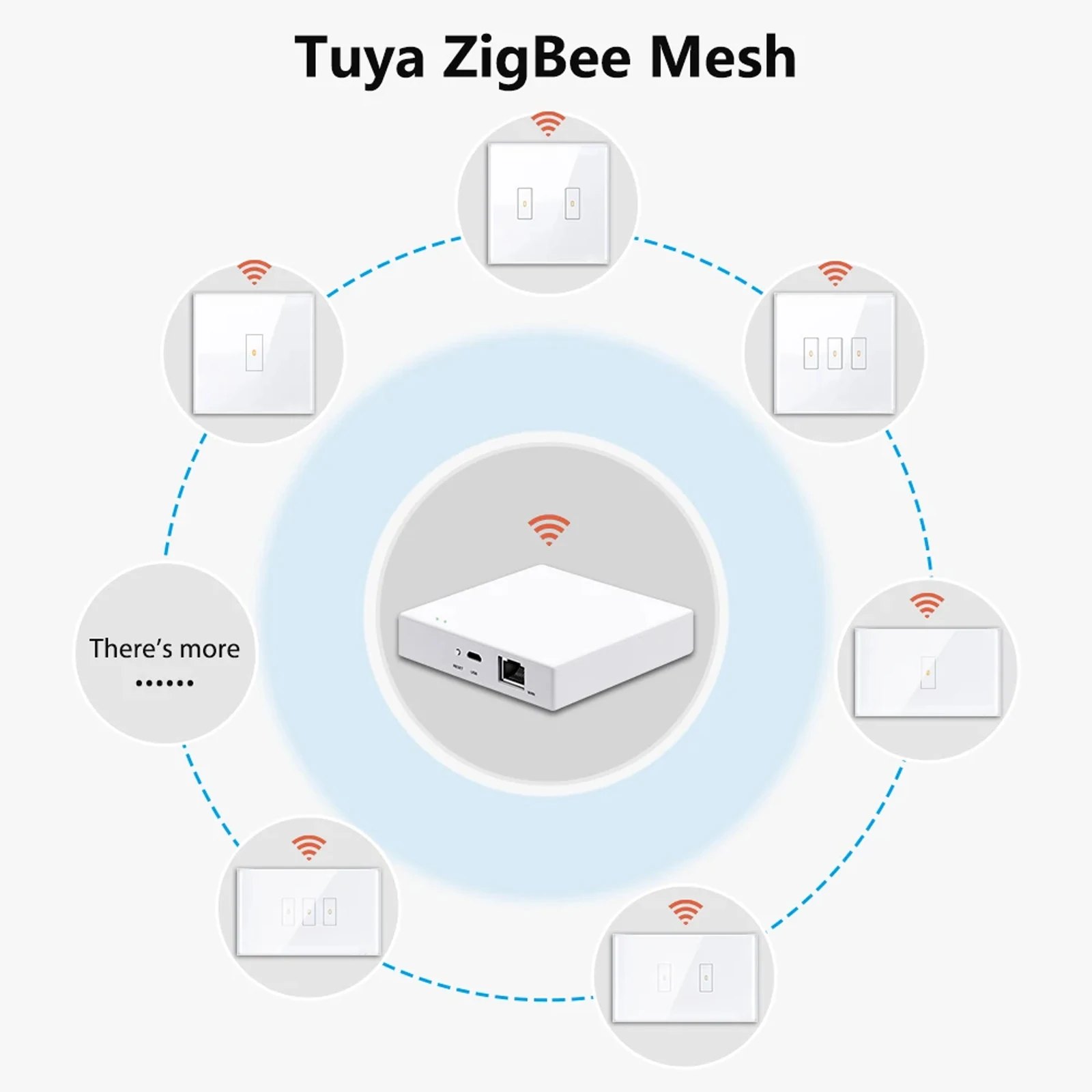 Zigbee tuya устройства. Хаб tuya zigbee. интеграция smartlife smartthings. коммутатор пультов мета 17426.