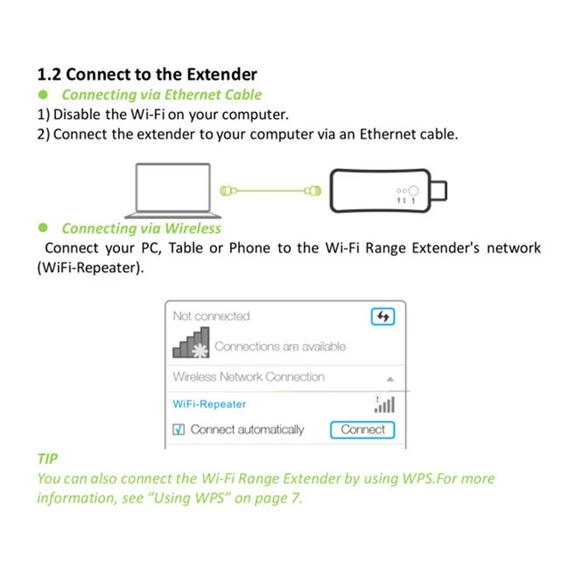 USB TV WiFi Dongle Adapter 300Mbps Universal Wireless Receiver Network Card  RJ45 WPS Repeater for Samsung LG Sony Smart TV