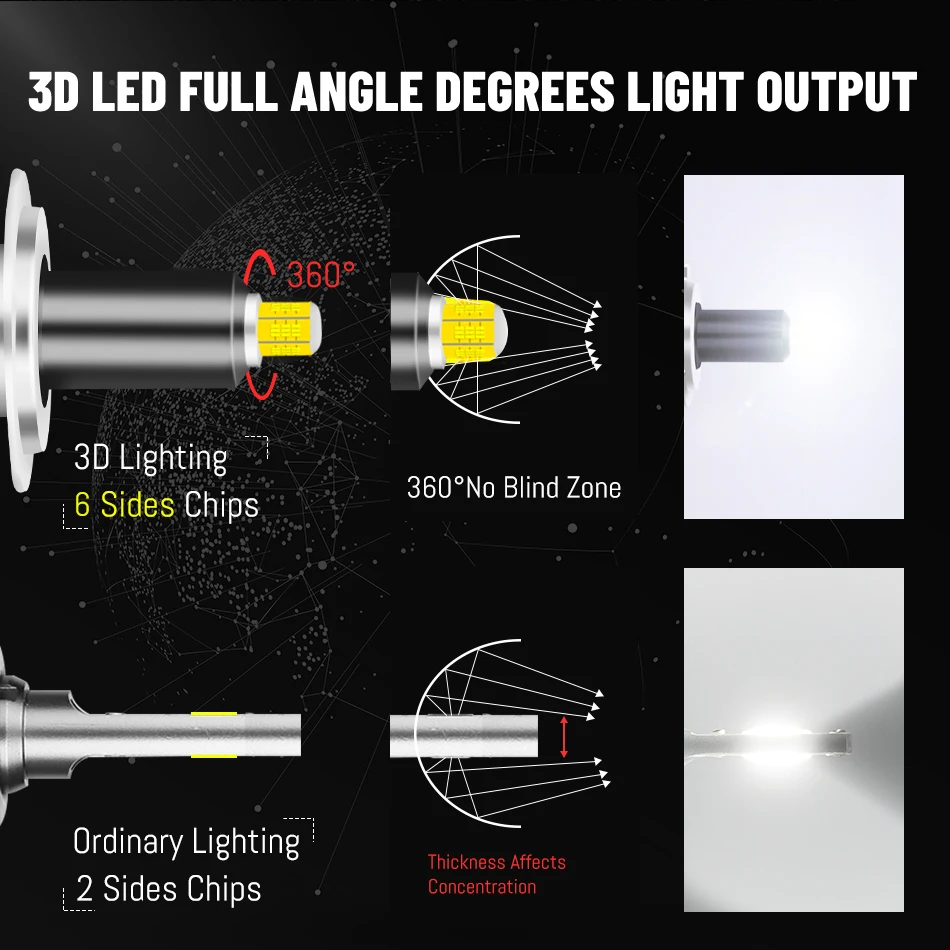 LED Headlight Dualvision H7 25000LM 360 Degree 54pcs CSP LED 9012 HIR2 H1 H11 H8 H9 9005 9006 HB3 HB4 100W STG Low Beam For Lens