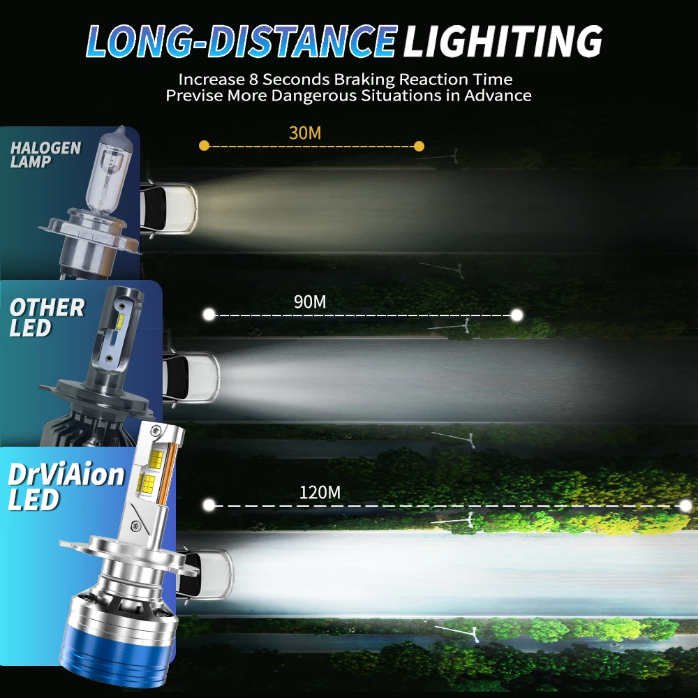 EAGLEVISION ������ LED Canbus ��� ����, 6000K ����� 1700W ��� 9005 9006 9012 H1 H4 H7 H11 12V 24V