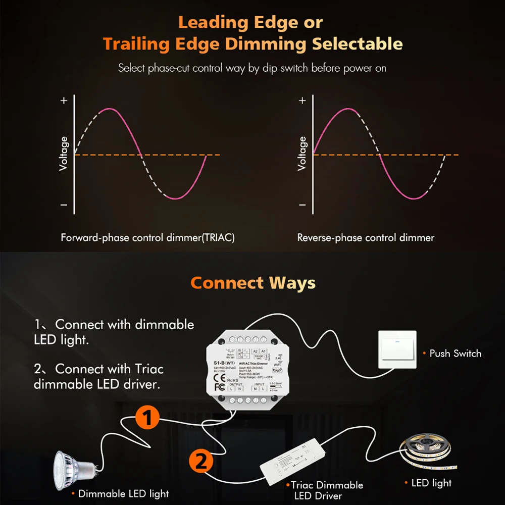 Tuya Smart Life WiFi Zigbee RF AC Triac Dimmer LED Controller Push Switch Control 110V 220V 230V Wireless Remote f Alexa Google