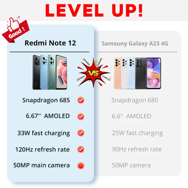 [World Premiere] Xiaomi Redmi Note 12 Global Version 120Hz AMOLED 33W Fast Charging Snapdragon® 685 50MP Camera 2