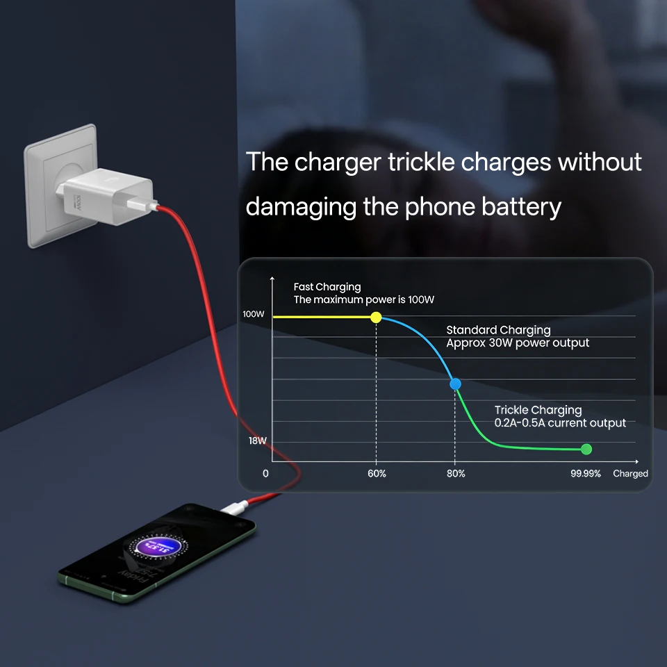 Ultra Fast Charging 100W Supervooc Charger Adapter