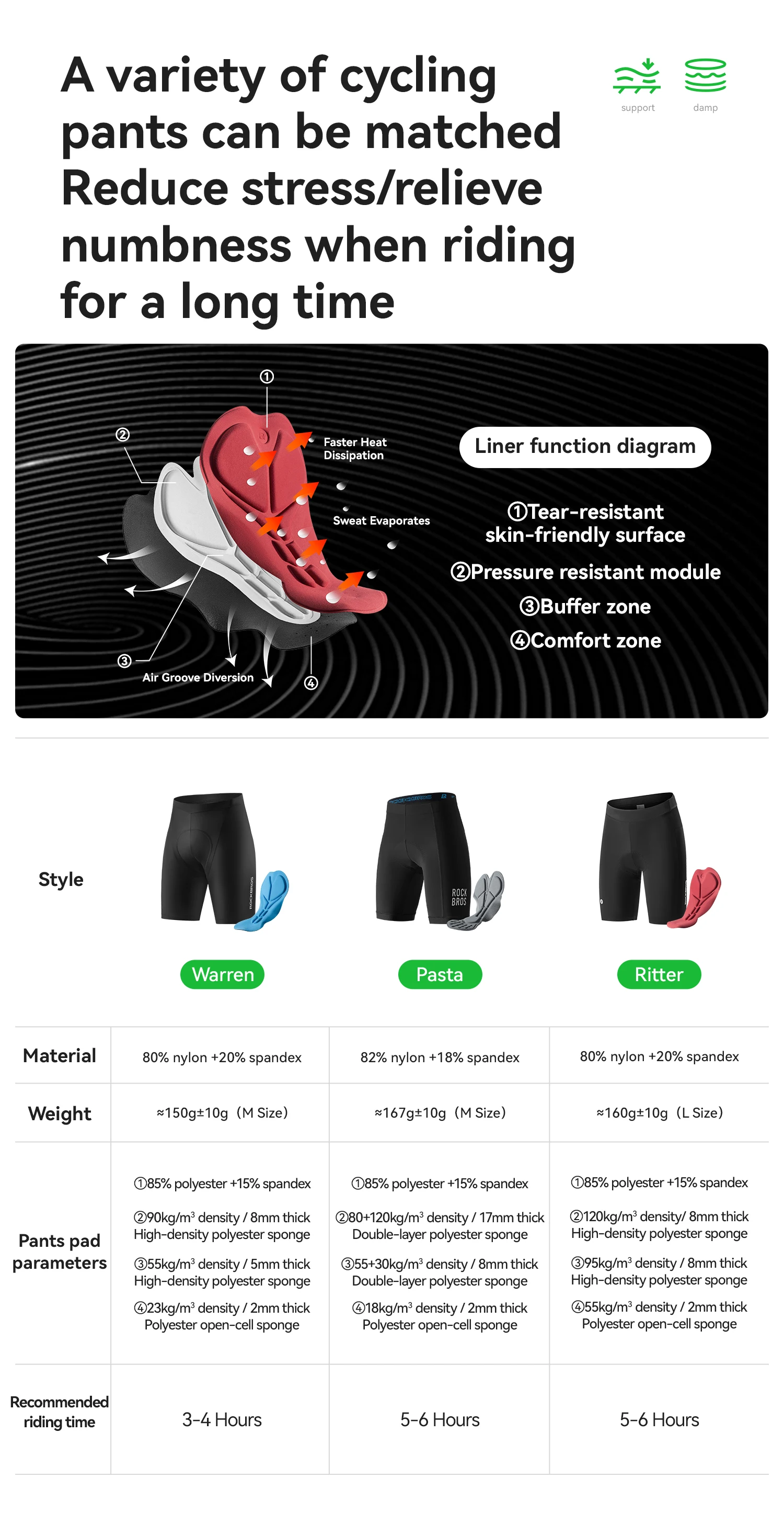 ROCKBROS Herren-Radtrikot, leicht, kurzärmelig, atmungsaktiv, für den Sommer, Fahrradbekleidung, Sportbekleidung, schnell trocknendes Outdoor-Shirt – Detail 5