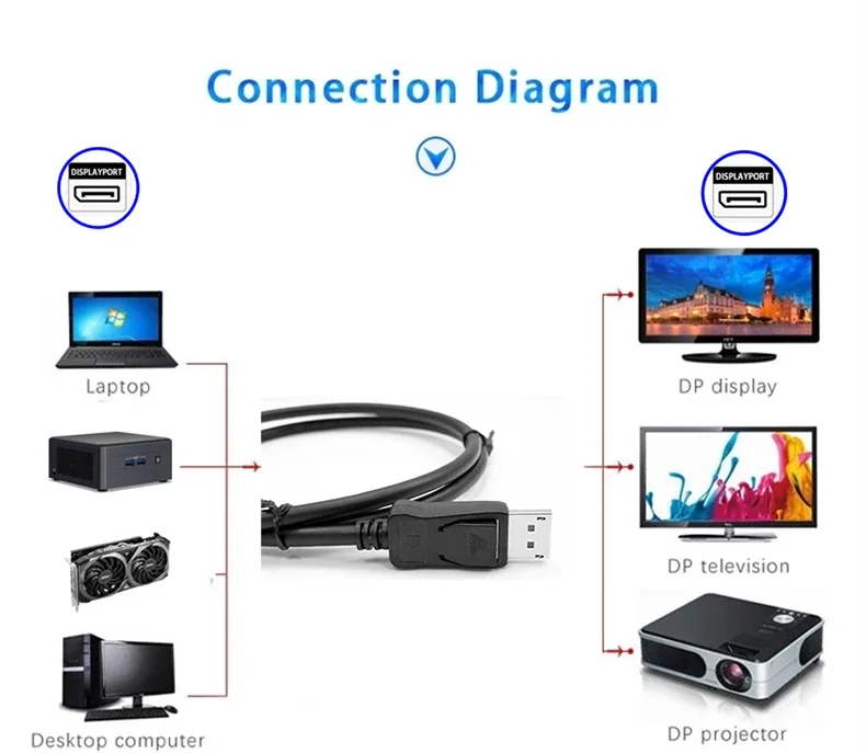 4K 60Hz DisplayPort Male-to-Male Video Cable