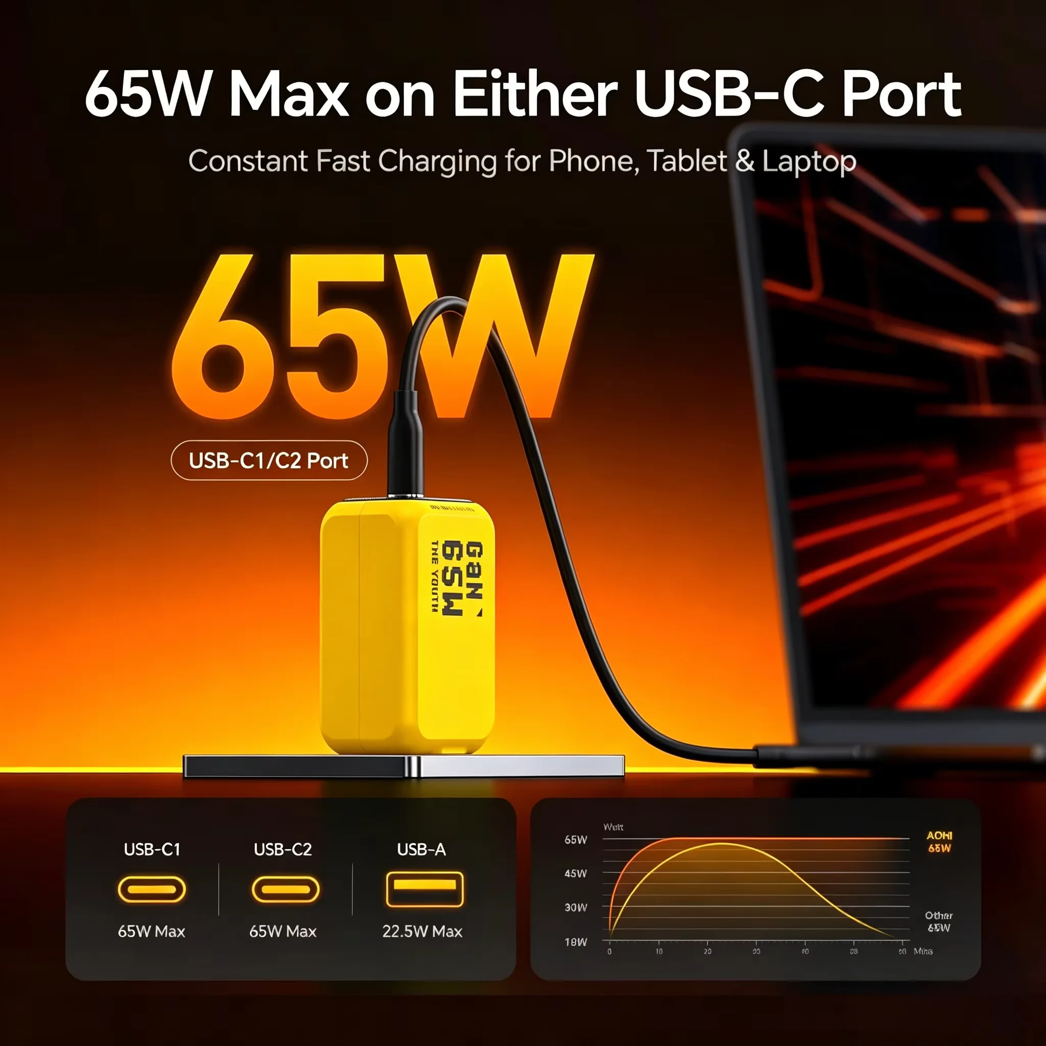 รูปสินค้า เครื่องชาร์จ USB-C PD 3 พอร์ต ชาร์จเร็ว พร้อม QC4.0