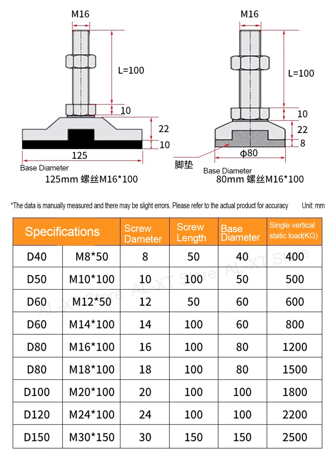 D100 TPU 고무 조절식 풋컵 중량급 스테인리스 스틸 기계식 풋 장비 지지대 가구 레벨링 풋 M12-M30