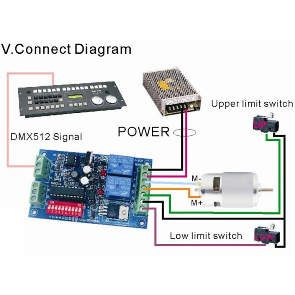 Controlador de Velocidade do Motor Dmx512 Ajustável Frente Reverso Regulador com Função Limite dc 6v36v