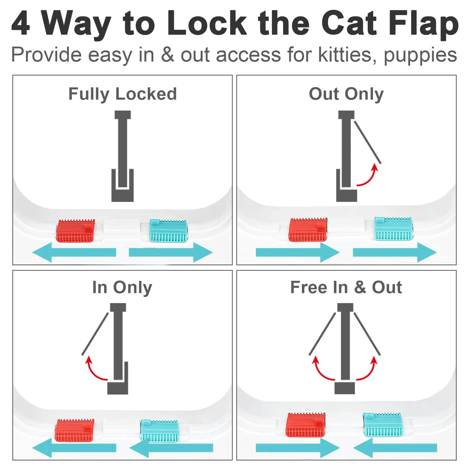 Weatherproof Cat Door with 4-Way Locking, for Cats up to 20 lbs, Interior/Exterior Pet Door for Doors, Cabinets, Garage – 4 Sizes 2