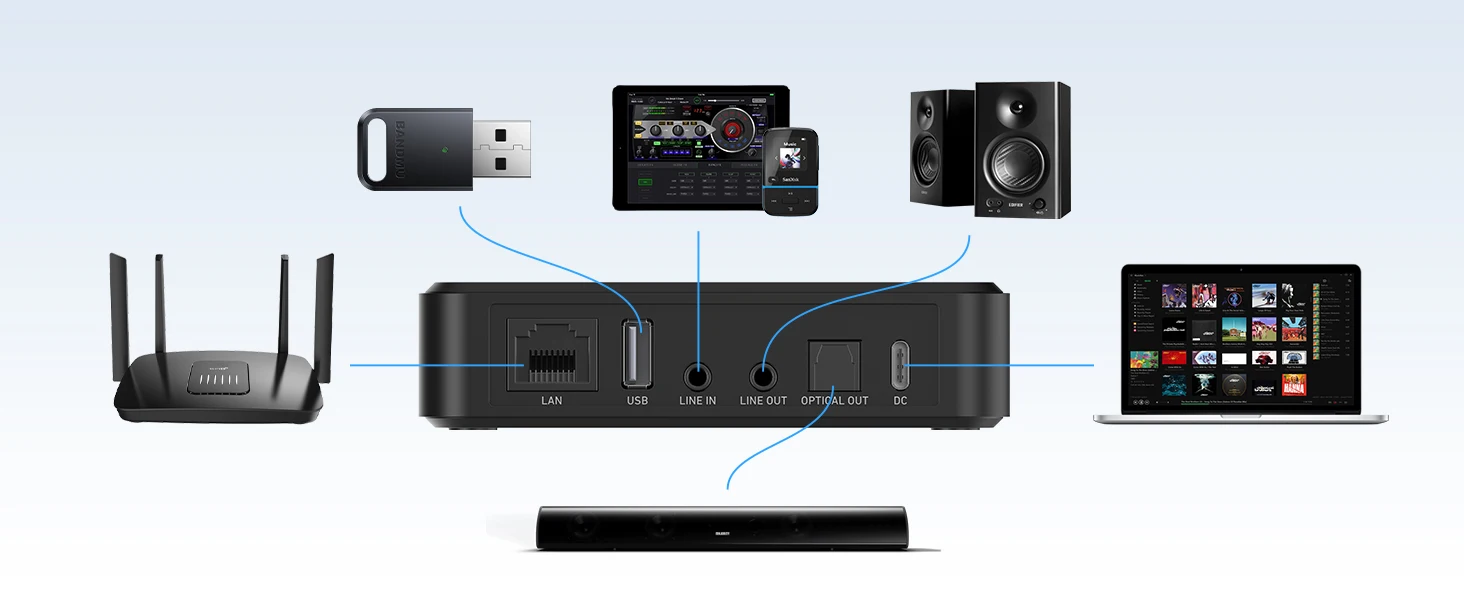Arylic S10+ Wireless Music Streamer 3,5 mm Klinke Aux Bluetooth Audio Receiver für PC Audio Jack Adapter AUX Wireless für Multiroom – Detail 6