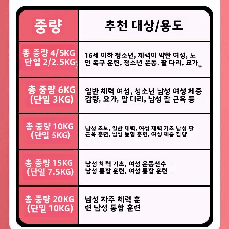육각 덤벨 홈 피트니스 기구 5kg 10kg 남녀 어린이 초등학생 팔 근육 운동 고무 코팅 세트