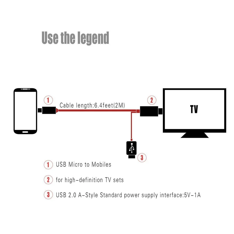 MHL Micro USB to HDMI Cable Adapter, MHL 5pin Phone to HDMI 1080P 4K Video  Graphic for Samsung Galaxy/LG/Huawei ect. Android Smart Phones That with