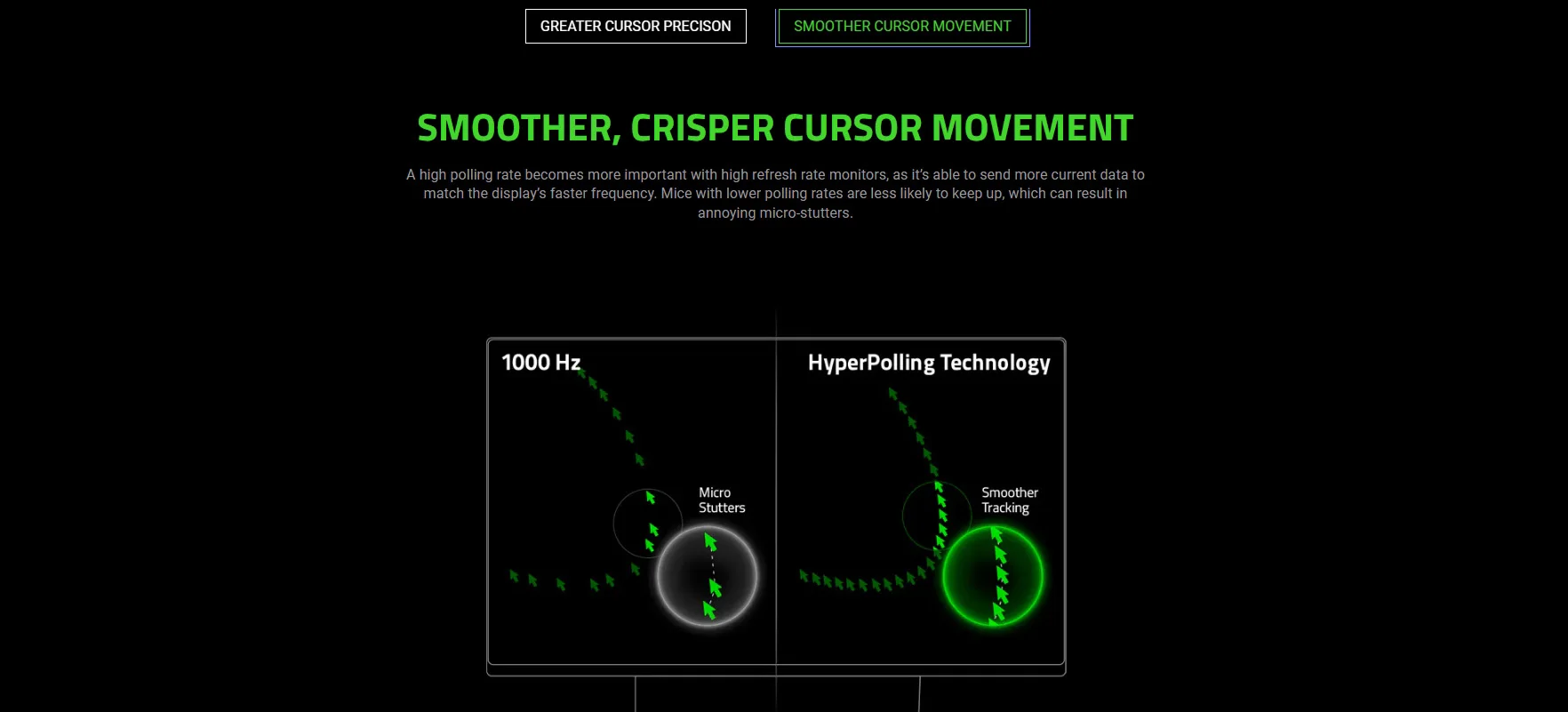 Original Razer HyperPolling True 8KHz Wireless Dongle Compatible Cobra Pro Viper V2 Pro DeathAdder V3 Pro and Basilisk V3 Pro