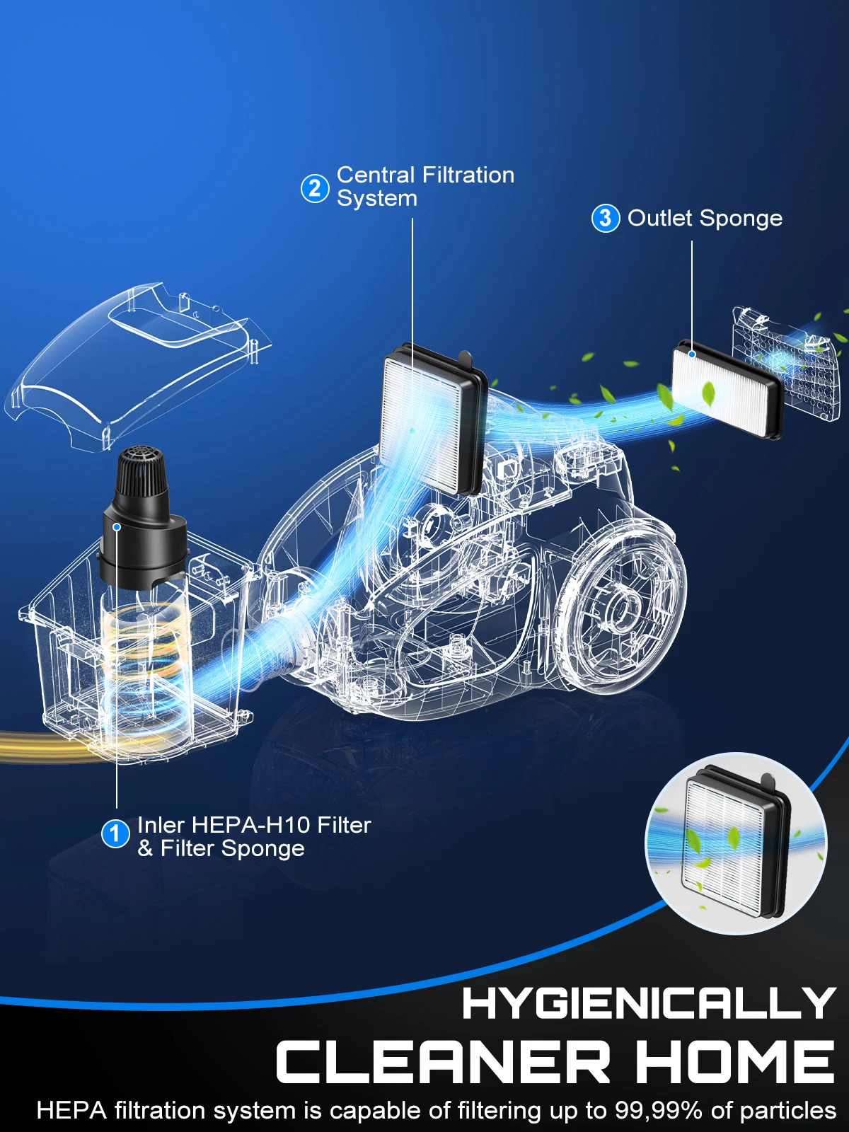 1600W Bagless Canister Vacuum 3