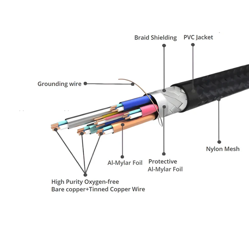 Premium 8K Ultra HD Micro HDMI to HDMI Cable with HDR and eARC Support