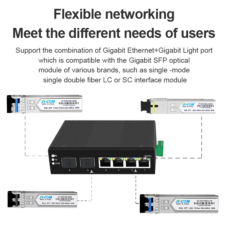 Interruptor Poe Jt-com-industrial Portas 10 100 1000mbps Mais Slots Gigabit Sfp Trilho Din Padrão Ip40 Iee802.3af at - Imagem 4