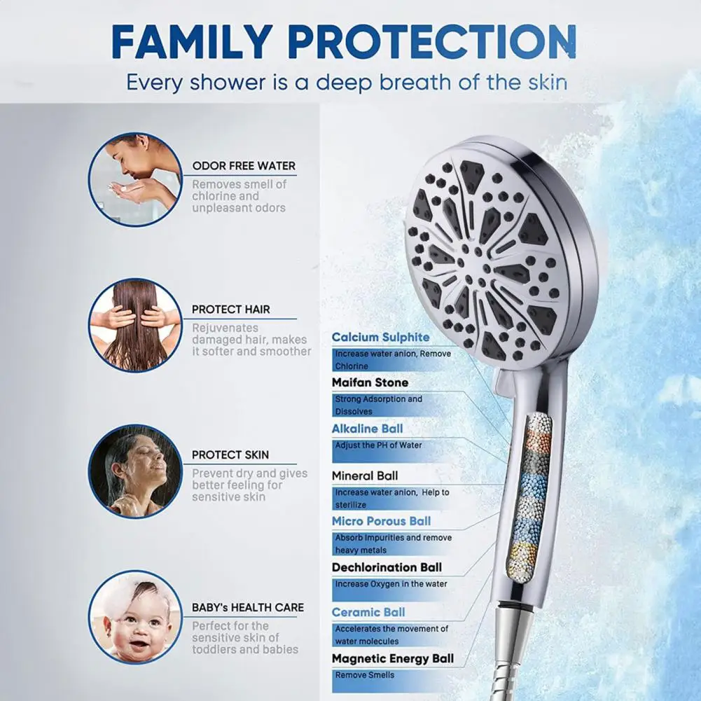 

Adjustable Shower Settings Powerful Water Saving Handheld Shower Head with 10 Modes Anti-clog Nozzles Easy Assembly for Bathroom