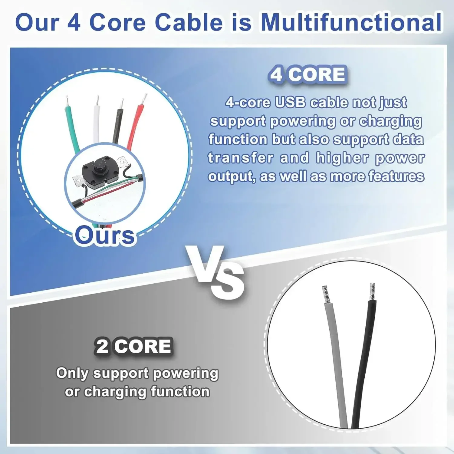 USB 2.0 Extension Cable with On/Off Switch for Data Transfer and Charging