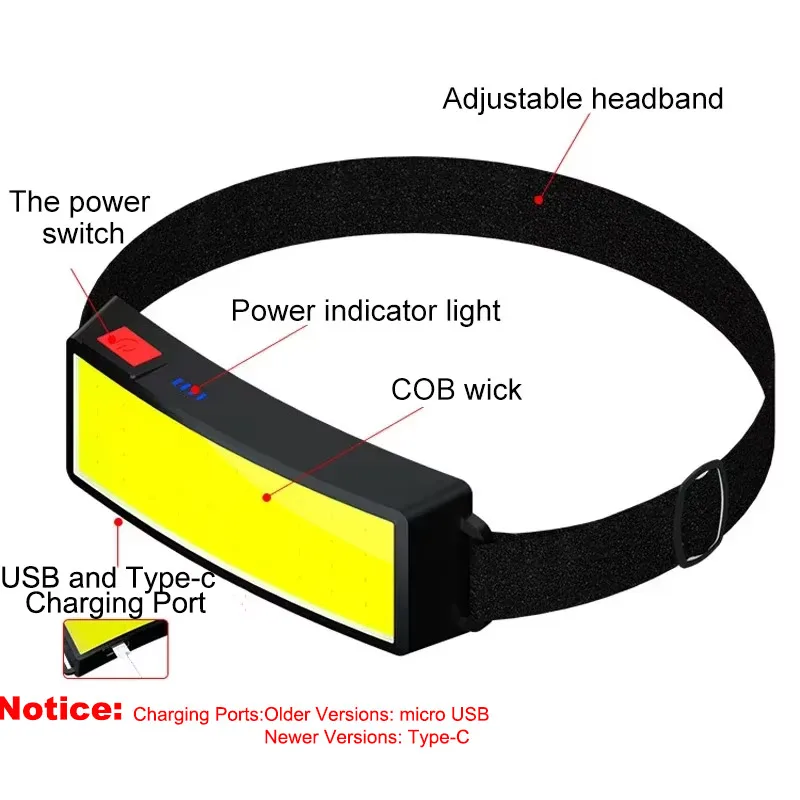강력한 COB LED 헤드램프 타입-C 충전식 헤드 플래시라이트 내장 배터리 방수 야외 낚시 캠핑 휴대용 헤드 라이트