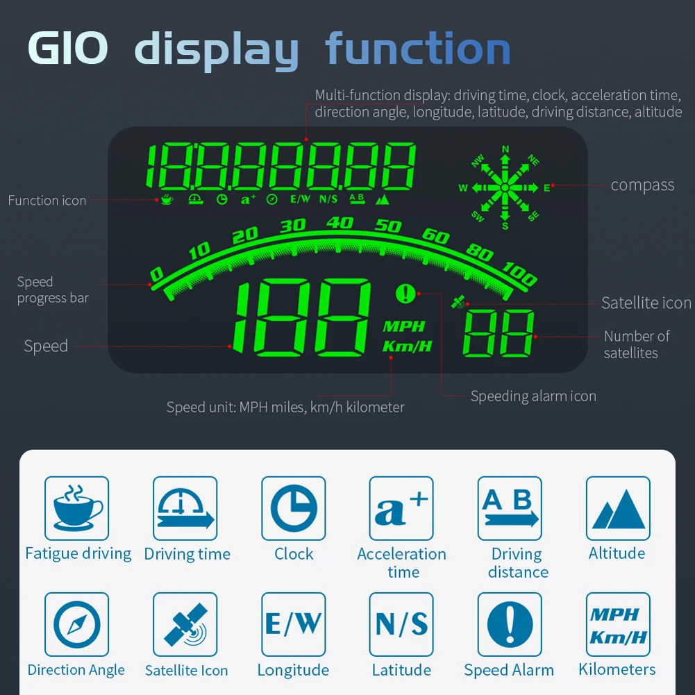   ÷   ӵ  溸 ڵ GPS HUD  ,   , 5.5 ġ