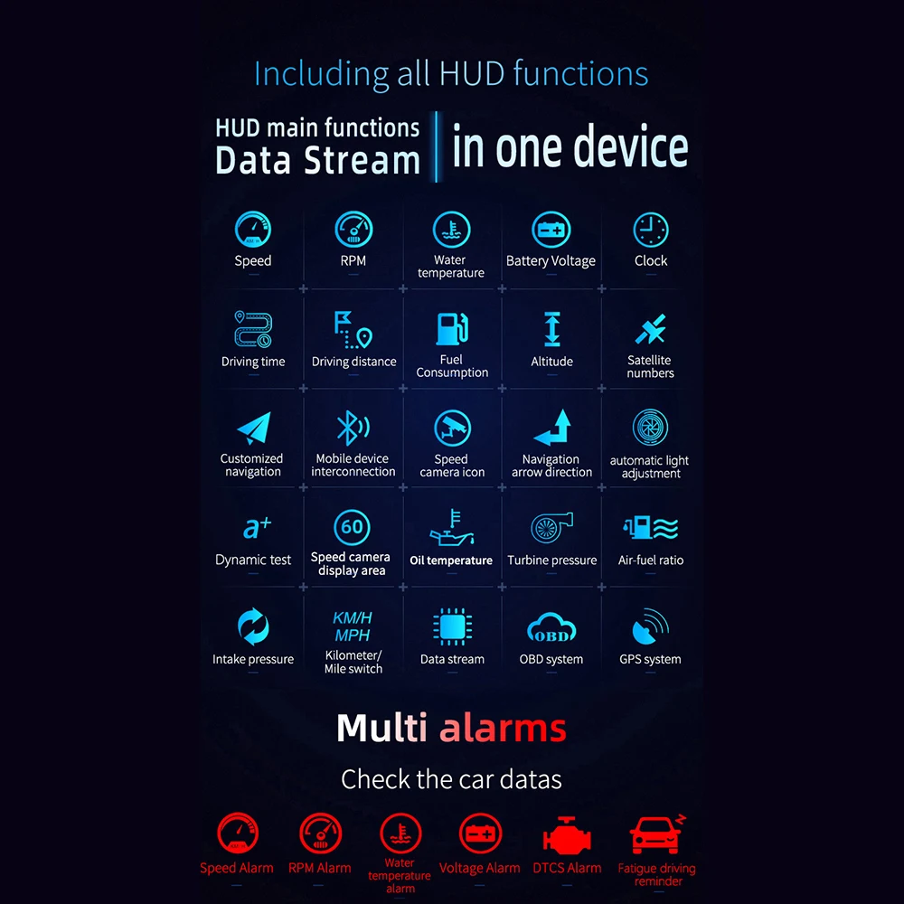ڵ  ÷ GPS ׺̼  ӵ º ǻ  OBD 2 ĳ ׽Ʈ ŰƮ īƮδн, C3 OBD2 HUD