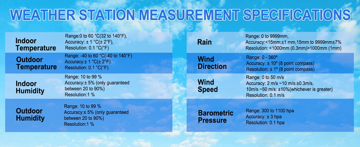 WiFi Weather Station Wireless Indoor Outdoor with Rain Gauge and Wind Speed Wind