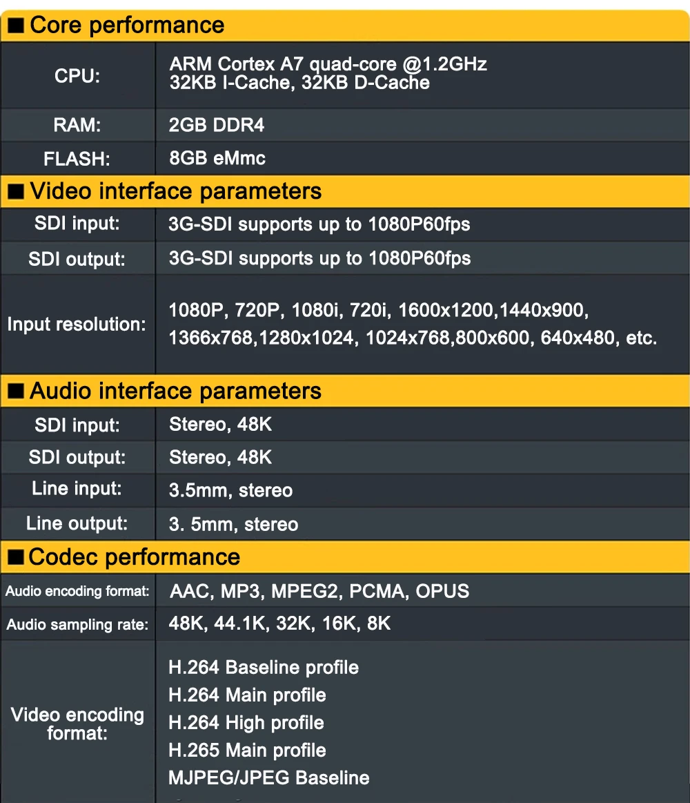 Link Pi ENCS1 3G-SDI Video Codec Encoder NDI Decoder 2GB RAM 8GB EMMC 4K 1080P S