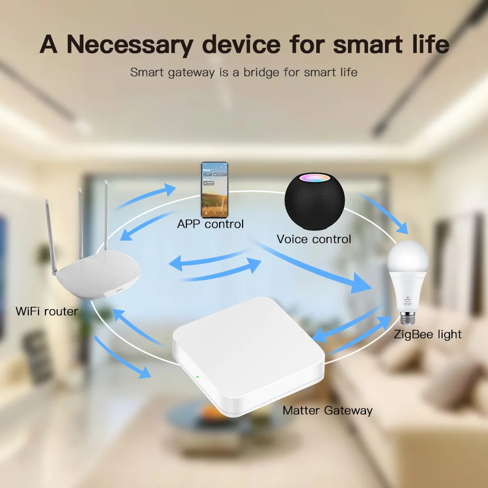 Matter Thread Hub Tuya Wired Zigbee Smart Home Bridge Gateway Voice Control For Homekit Smart Life Works with Siri Alexa Google zigbee gateway smart gateway