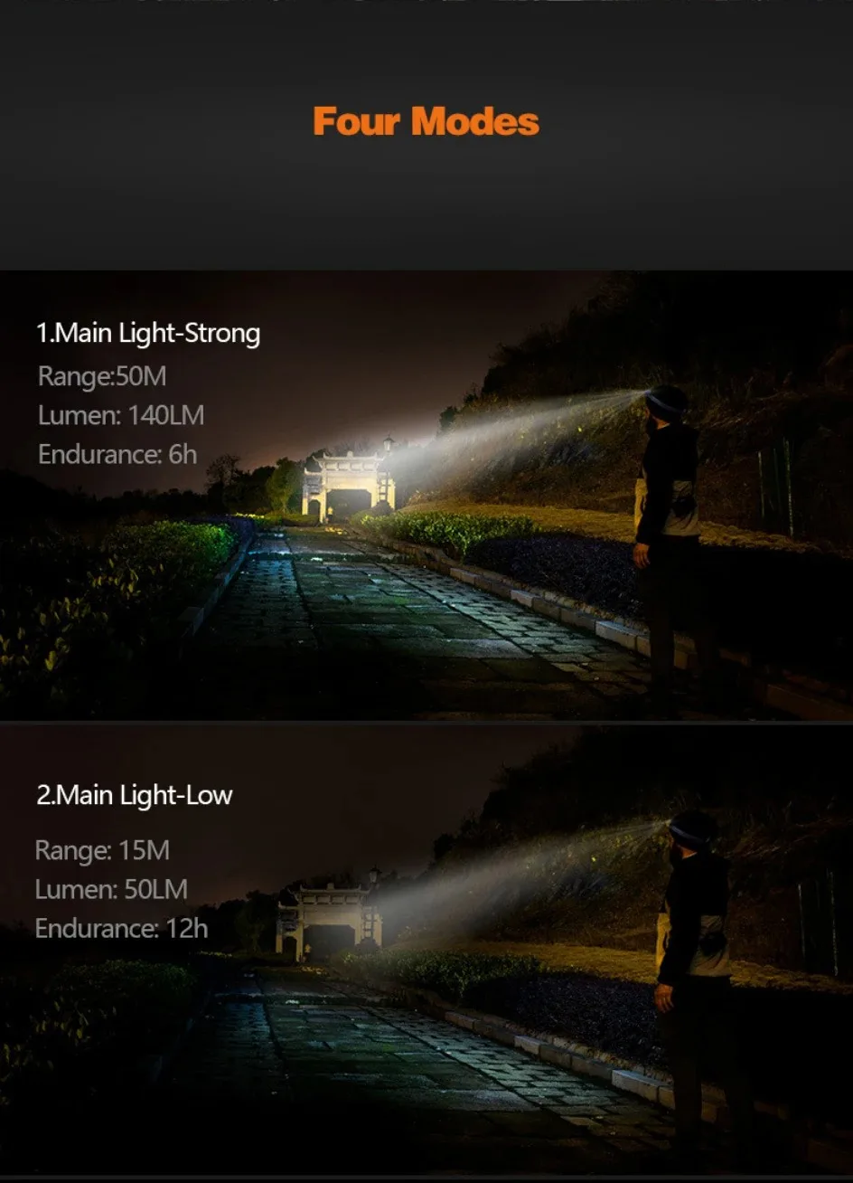 Naturehike Camping Light Ultralight IPX4 Waterproof Sensor Headlight 42h High Endurance Usb Charge Lantern Outdoor Hiking Lamp