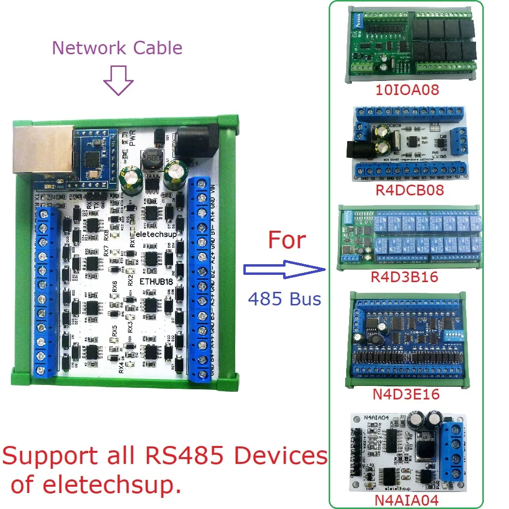 

1 to 8 Ethernet Network RJ45 to 8 Port RS485 HUB Converter for UDP TCP Modbus TCP RTU MQTT HTTP PLC Configuration Software