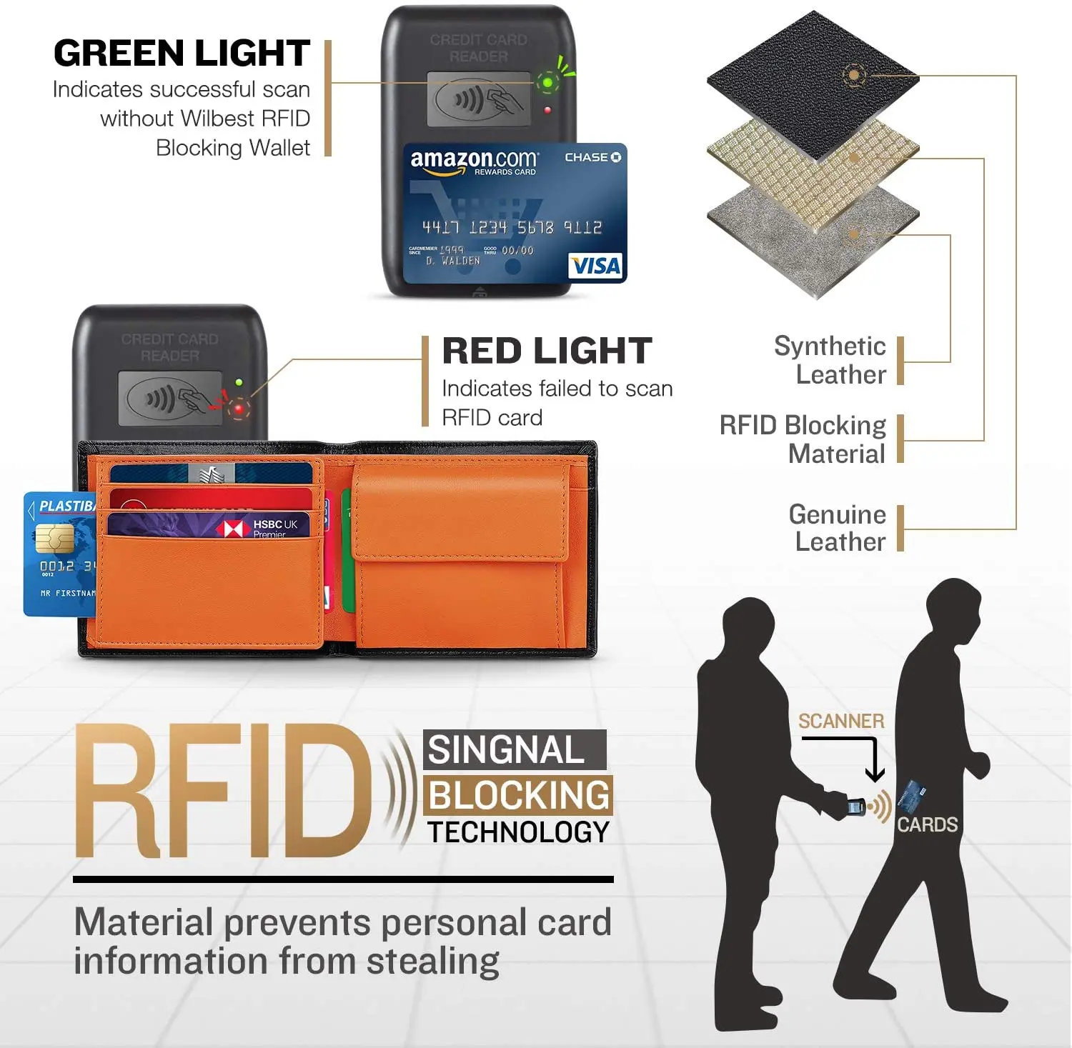 wallet rfid protection