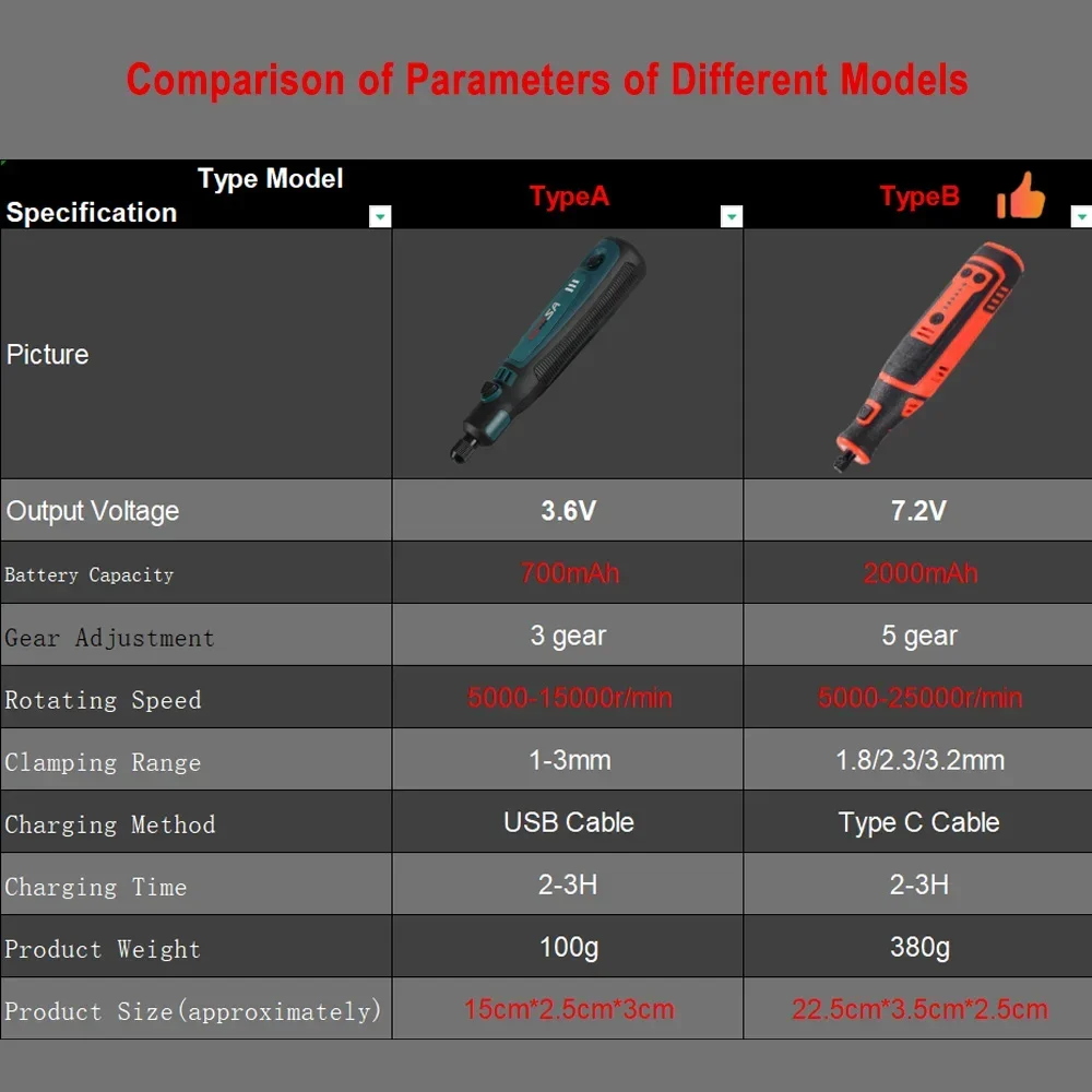 Cordless Electric Drill 2000mAh 8000-28000r 8V DC Engraving Pen Mini Engraver Wireless Grinding Drilling Machine Rotary Tool 3