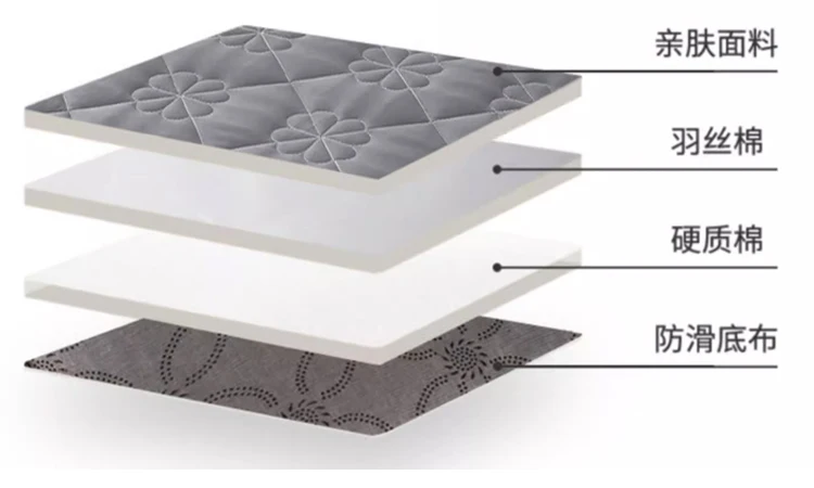 Description Picture 6 of itemSponge mattress elastic cushion household foldable comfortable Single Double tatami sleeping pad four season soft cushion mat