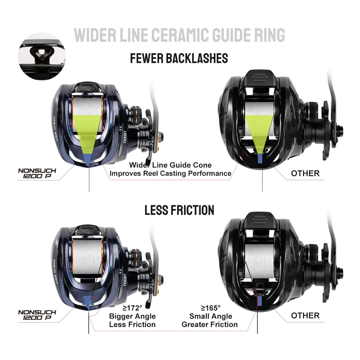 Noeby Inshore Baitcasting Fishing Reel 4