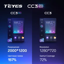 Teyes cc3 lada vesta