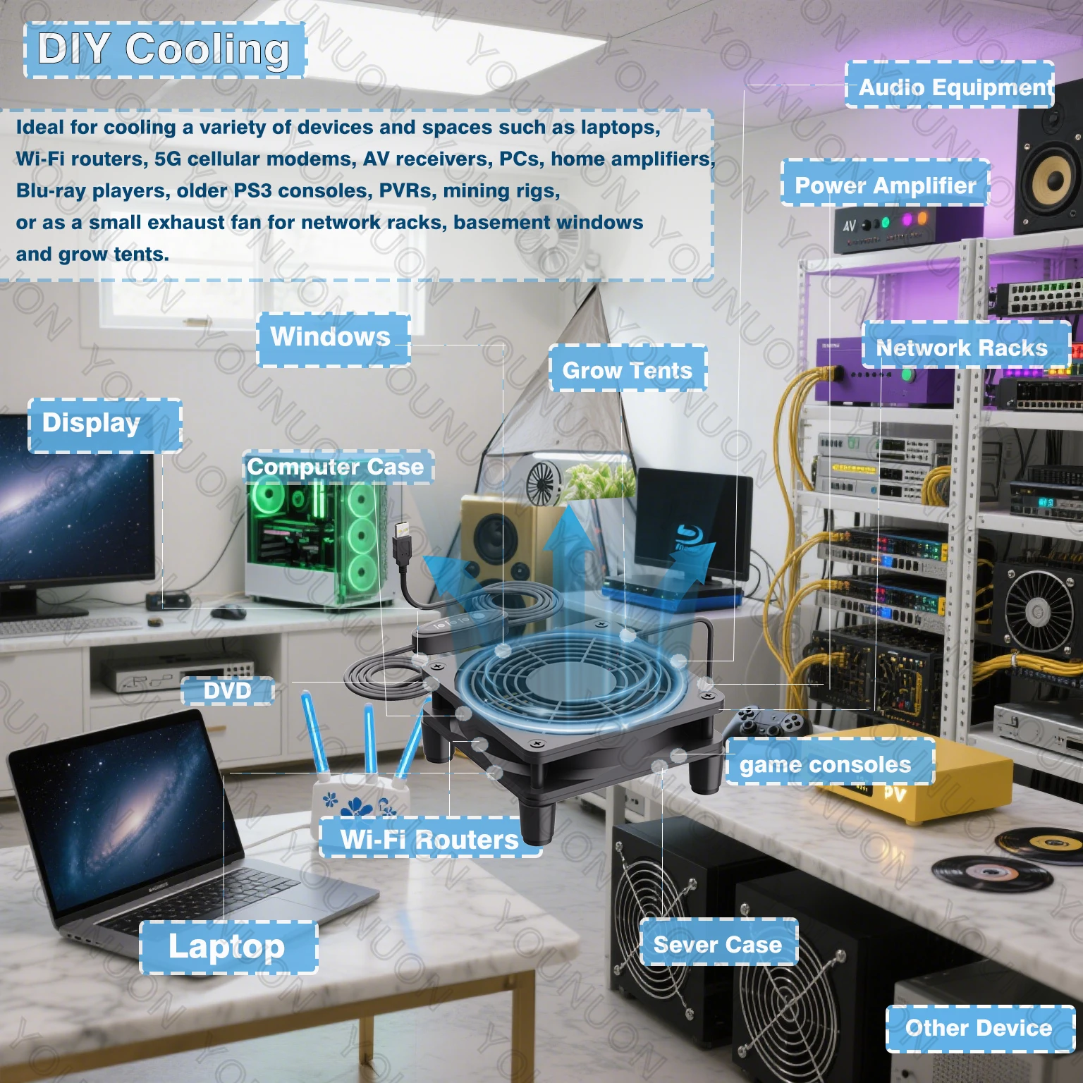 Cooling Fan Fan Guard 5V USB Router Fan TV Box Cooler 80mm 92mm 120mm 240mm PC DIY Cooler W/Screws Protective net Silent Desktop Fan