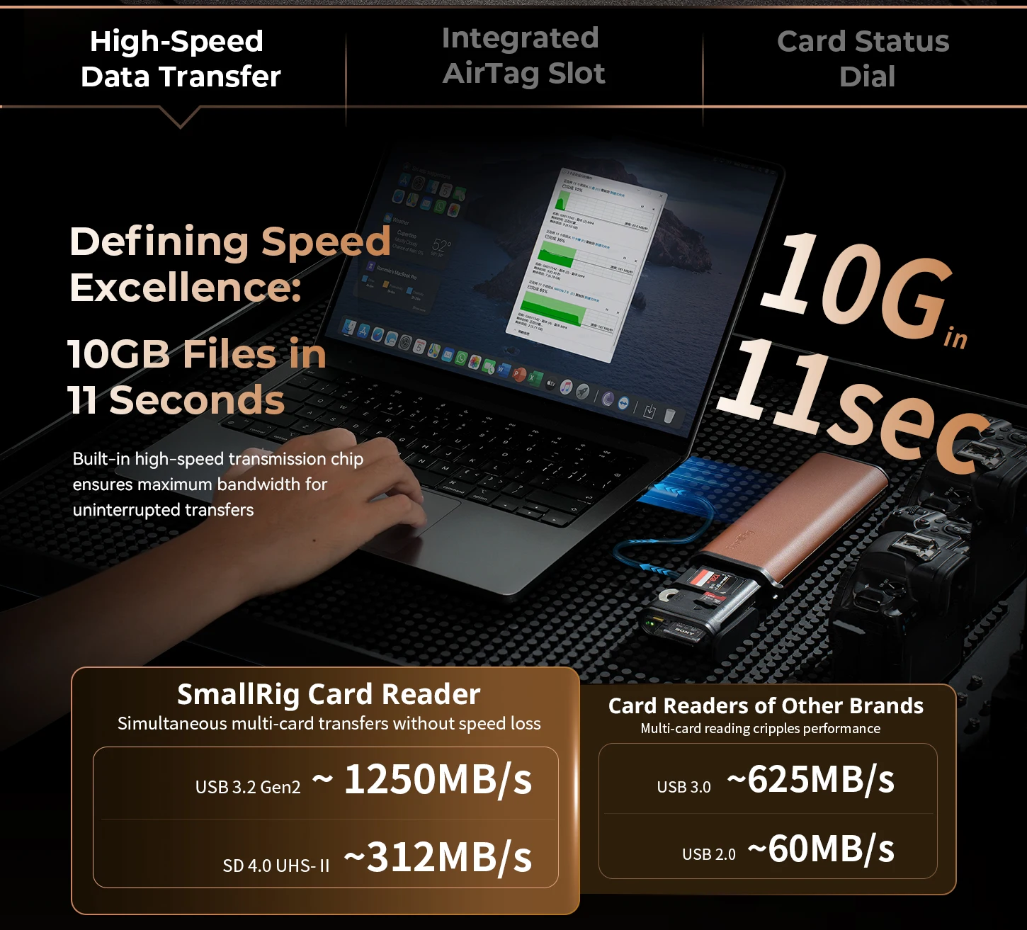 Smalling Multifunctional Card Reader Storage Case CFexpress Type A/B Triple-Slot
